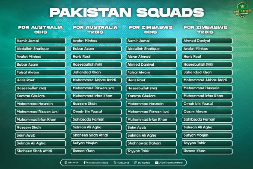 Pakistan Unveils Cricket Squads