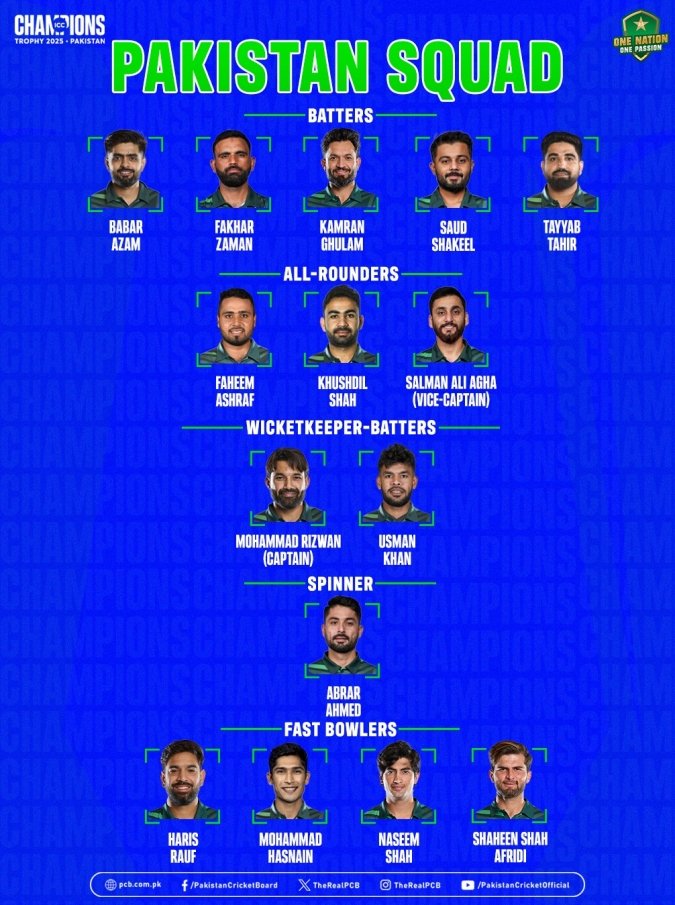 Pakistan's Champions Trophy Squad