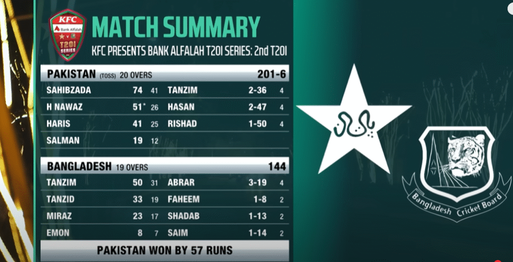 Pakistan clinch historic home series