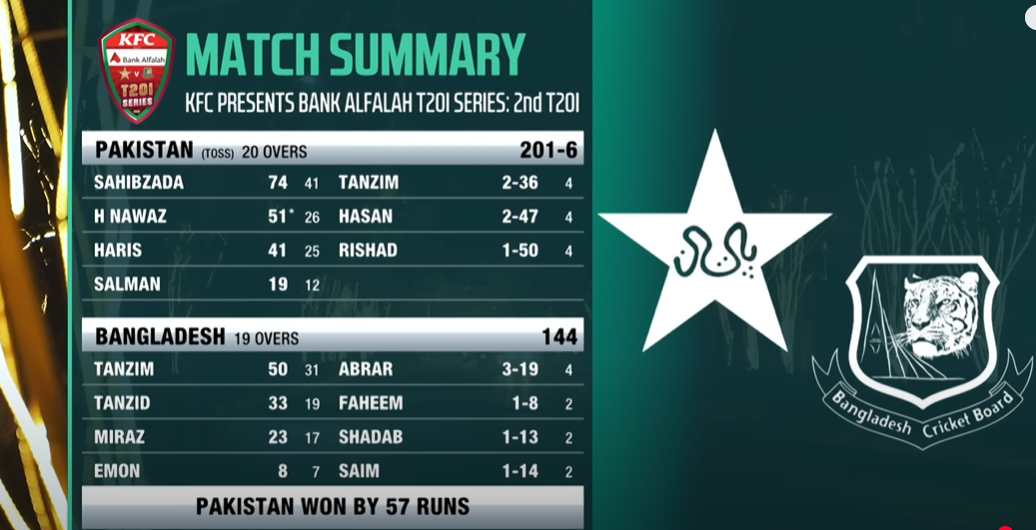 Pakistan clinch historic home series