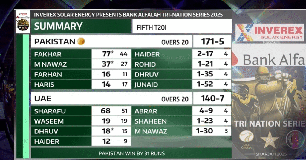 Pakistan Commanding Win