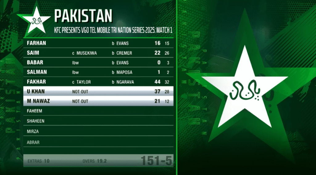 Fakhar and Nawaz Guide Pakistan to First win