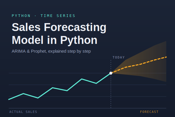 How to Build a Sales Forecasting Model in Python